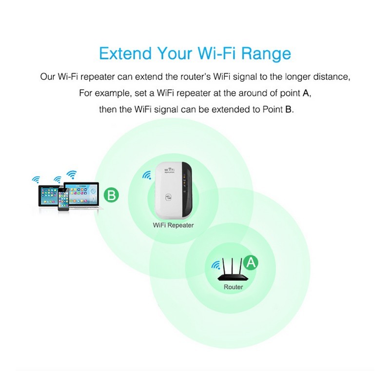 Wireless WiFi Repeater – Extend Your Coverage and Boost Signal Strength - BudgetSpender