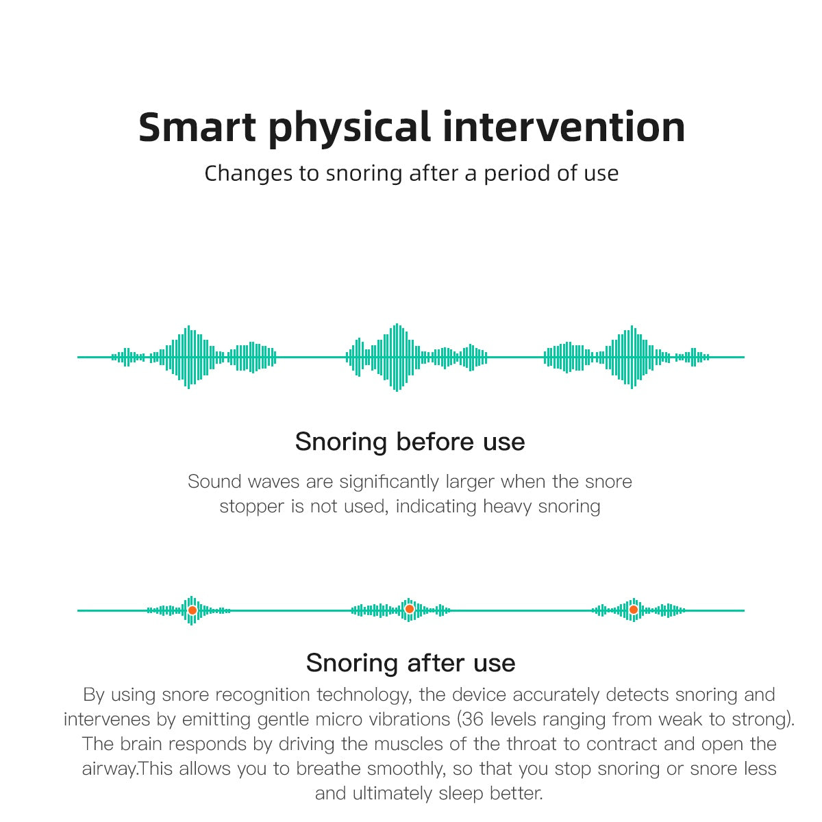 Smart Anti-Snoring Device – Bone Conduction Snore Detection with Adaptive Vibration - BudgetSpender
