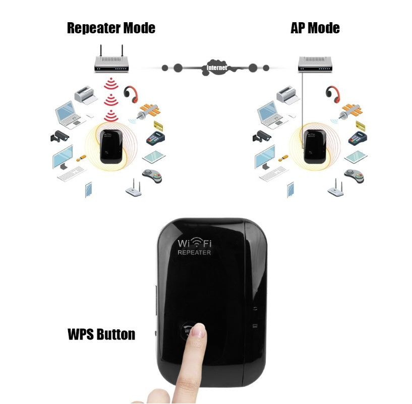 Wireless WiFi Repeater – Extend Your Coverage and Boost Signal Strength - BudgetSpender