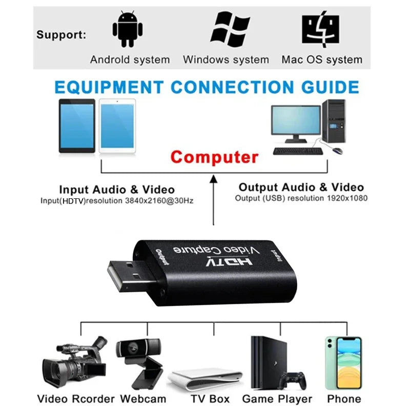 4K USB Video Capture Card for Game, Camera & Live Streaming - BudgetSpender