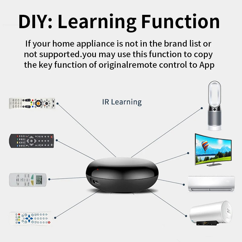 Smart WiFi Universal Remote – Control Your Appliances with Alexa & Google Home - BudgetSpender