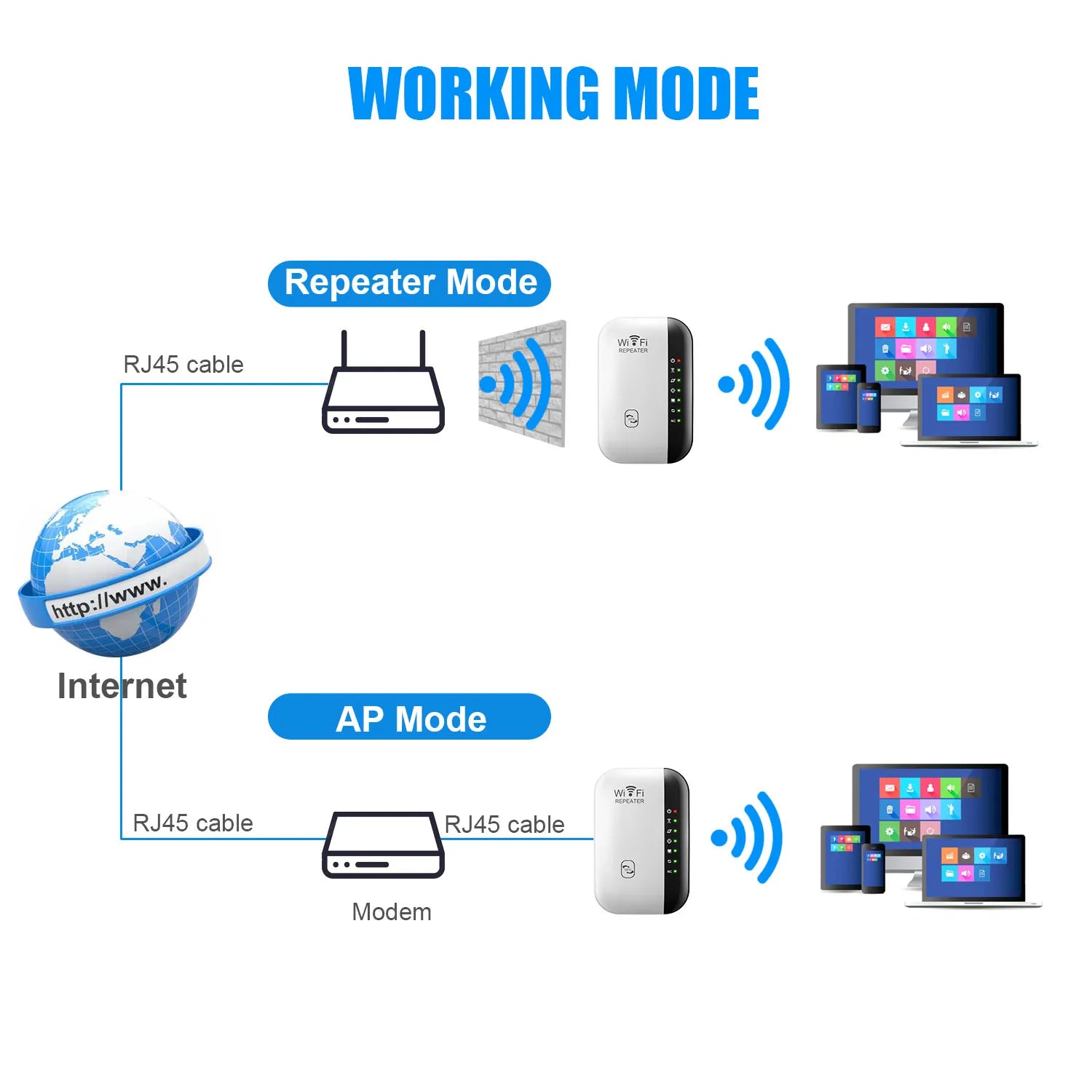 Wireless WiFi Repeater 300Mbps – WiFi Extender & Booster - BudgetSpender
