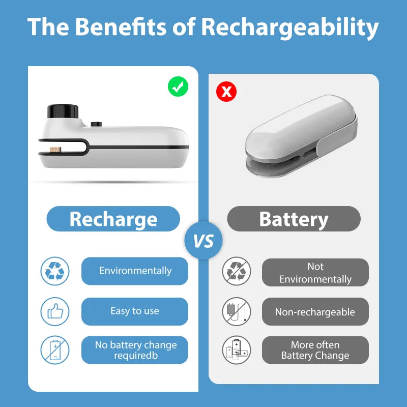 2-in-1 Rechargeable Mini Heat Sealer – Freshness at Your Fingertips - BudgetSpender