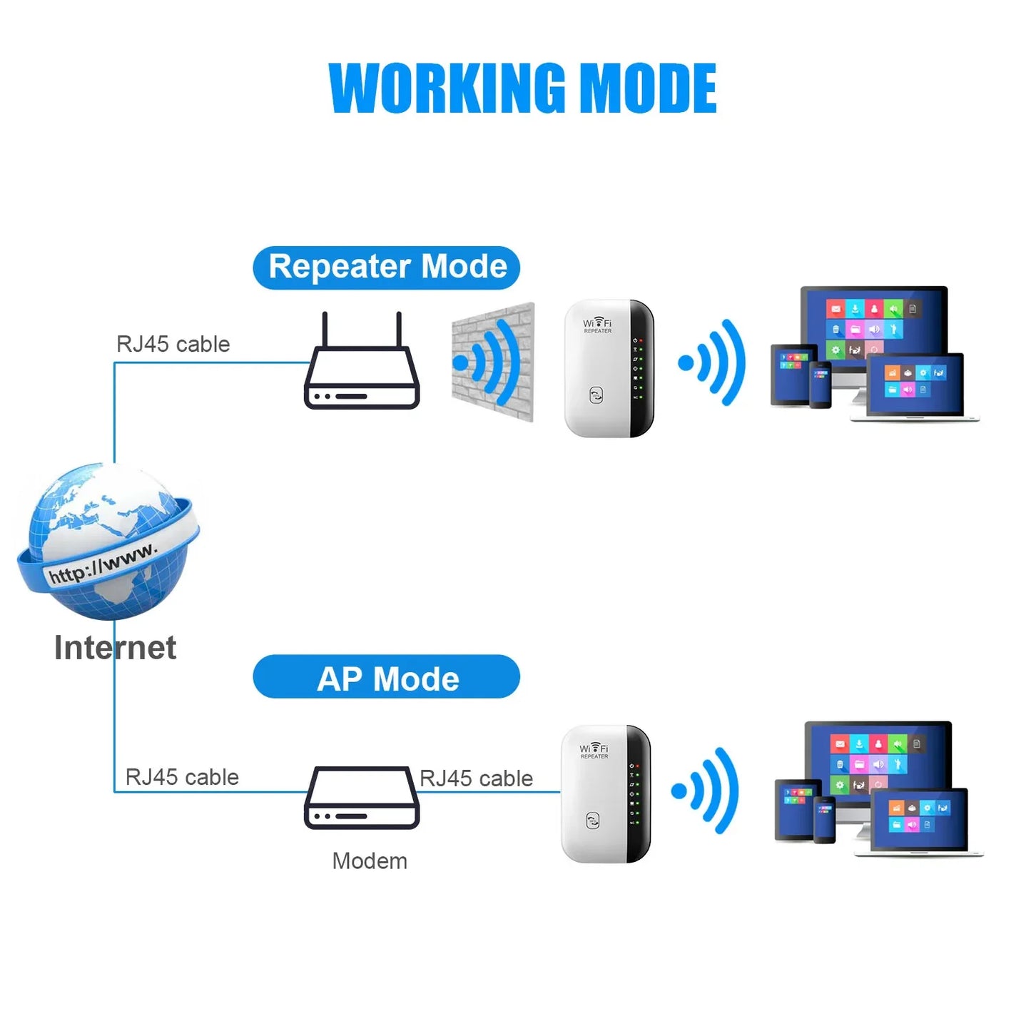 Wireless WiFi Repeater 300Mbps – WiFi Extender & Booster - BudgetSpender