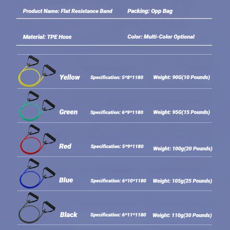 10–30LB Resistance Bands with Handles – Your Home Gym, Simplified - BudgetSpender