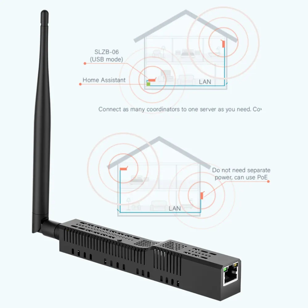 SMLIGHT Zigbee Coordinator Gateway – PoE, WiFi, USB for Smart Home Integration - BudgetSpender