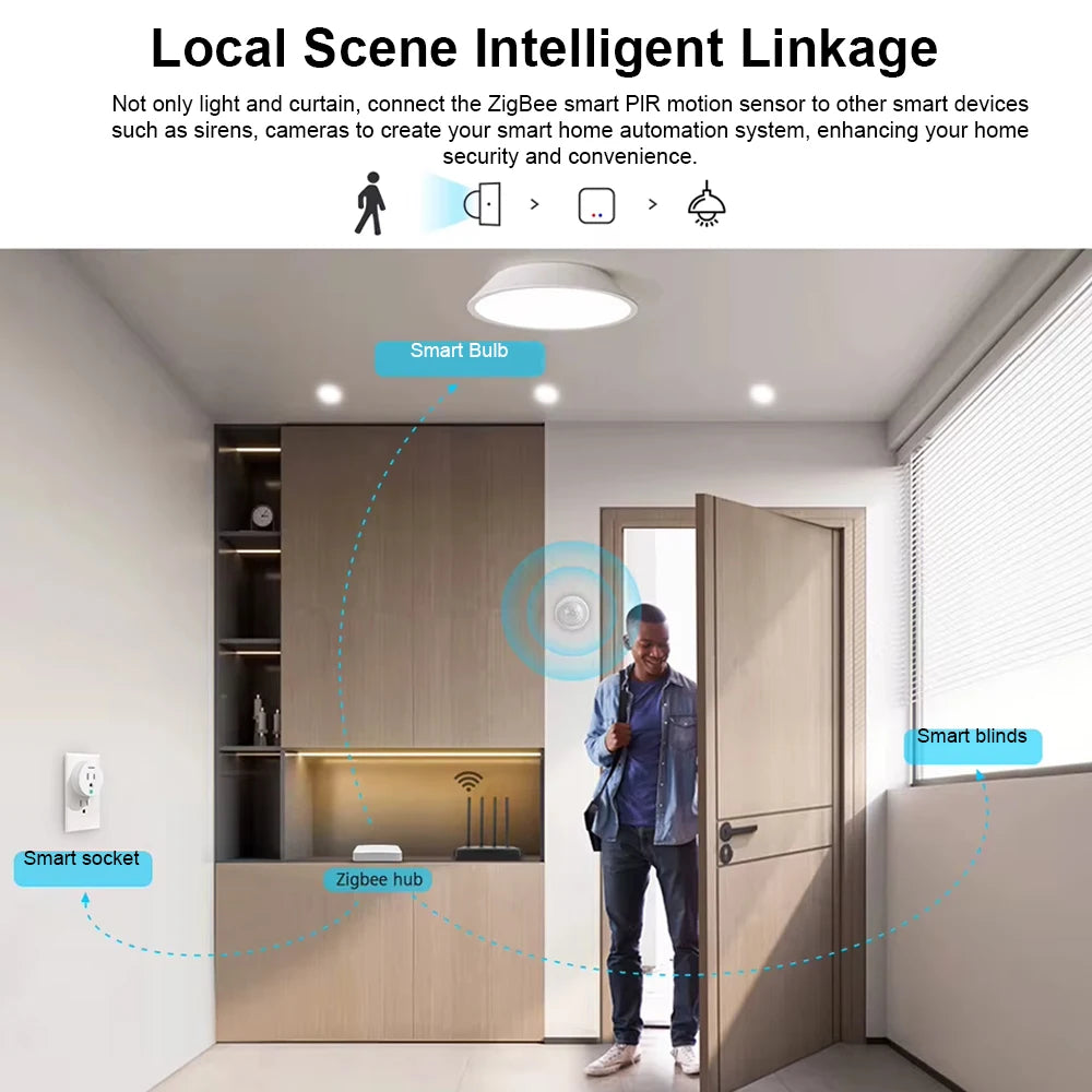Smart Zigbee Motion Sensor for Home Security - BudgetSpender