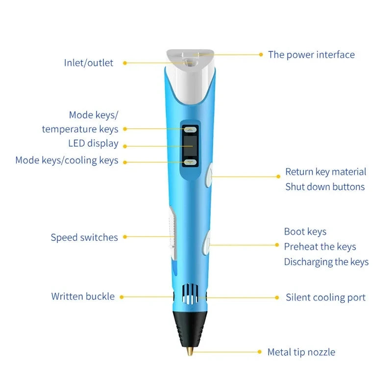 USB Rechargeable 3D Printing Pen – Create Stunning 3D Art with Ease - BudgetSpender