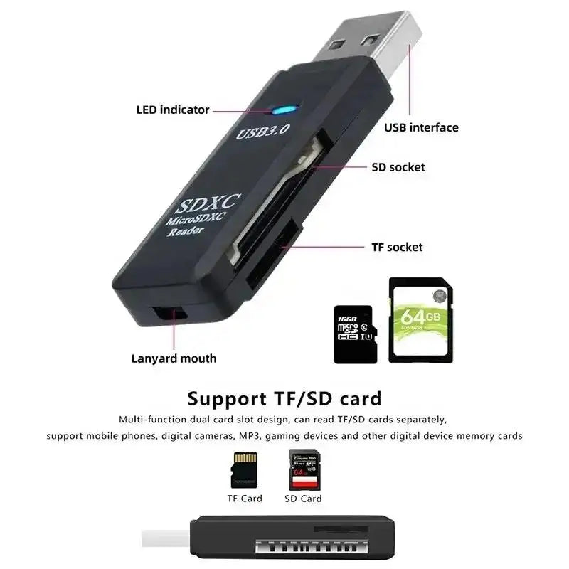 2-in-1 USB 3.0/2.0 Card Reader for TF & SD Cards - BudgetSpender