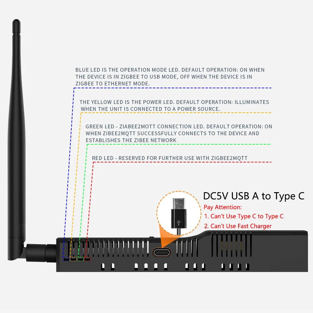 SMLIGHT Zigbee Coordinator Gateway – PoE, WiFi, USB for Smart Home Integration - BudgetSpender