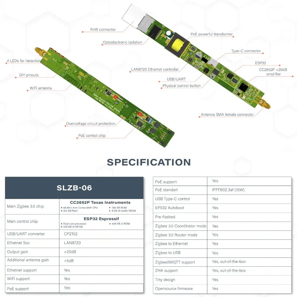 SMLIGHT Zigbee Coordinator Gateway – PoE, WiFi, USB for Smart Home Integration - BudgetSpender